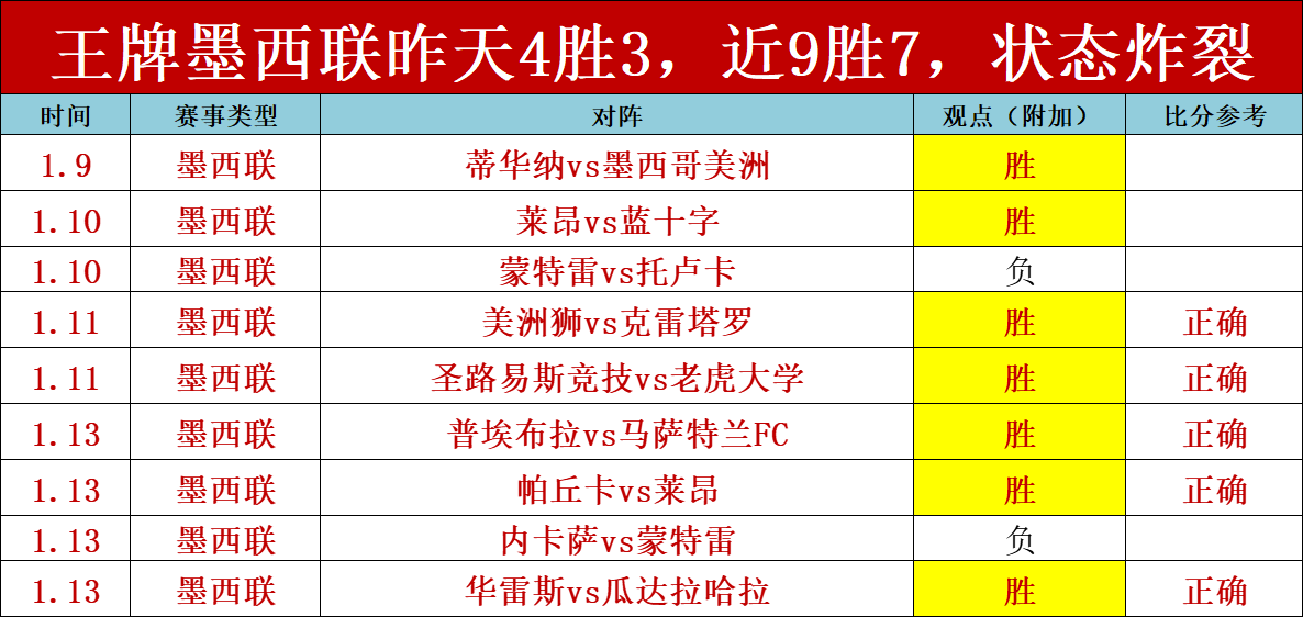 澳女联专栏,精华专家,红推荐分析,开云体育,开云体育官网,开云体育app,开云体育平台,KAIYUN,SPORTS,kaiyun登录入口