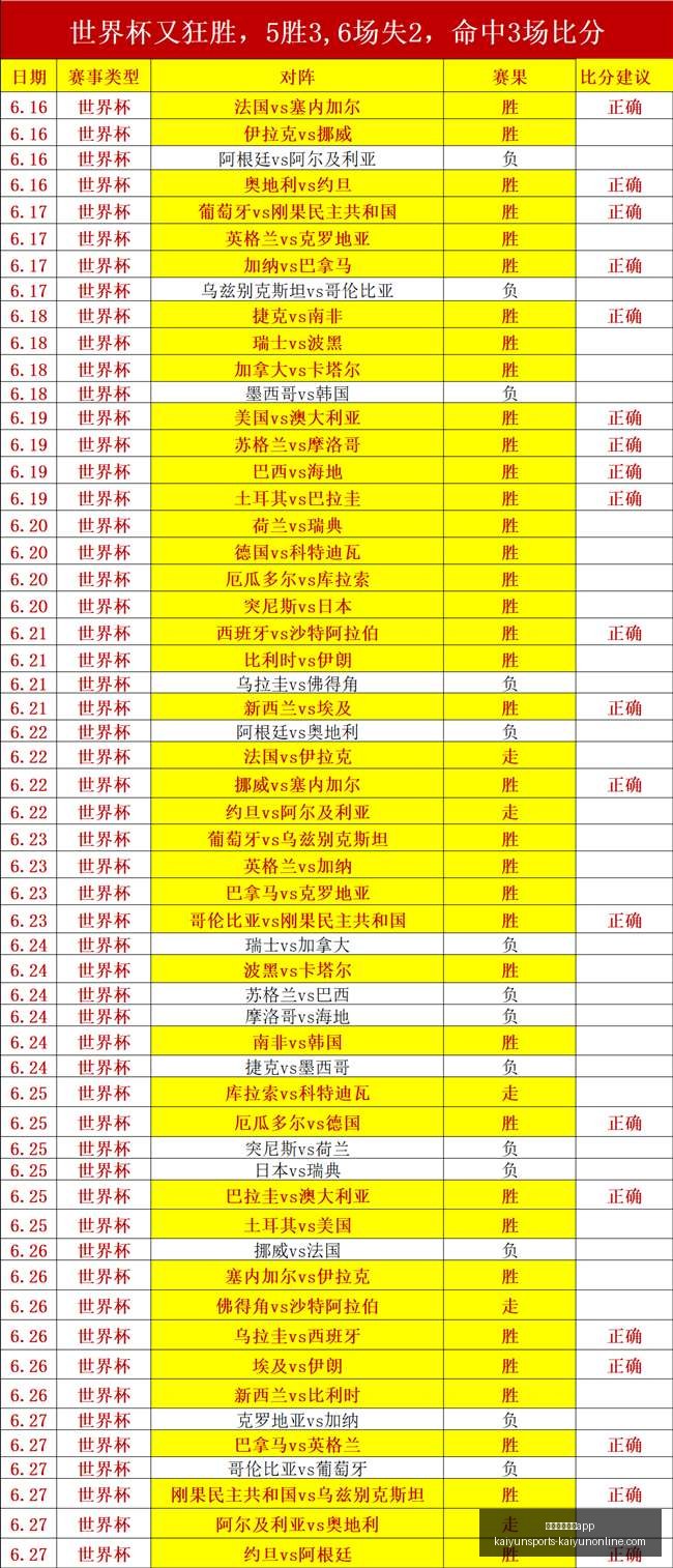 开云体育官,开云,下载突发变,开云体育官网,开云App下载,开云体育直播,开云平台,开云入口