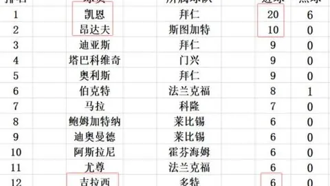 全运乒乓资格赛成年组混双赛果：林刘搭档战胜周臧联袂